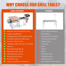 D881 Mobile Camp Kitchen – Folding Stainless Steel Cooking Station for Blackstone & RV